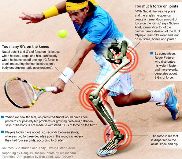 Ben jij een Nadal of meer een Federer-type?